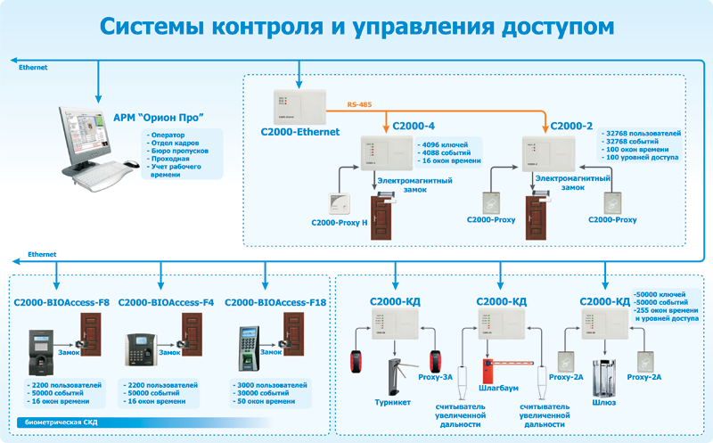 Рисунок