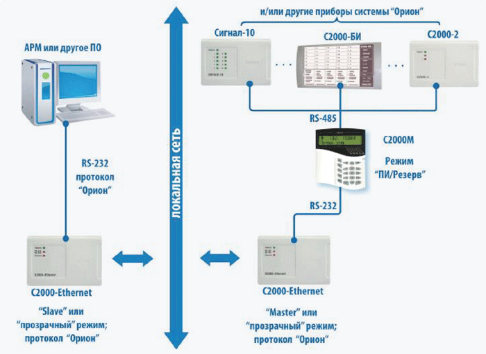 Схема 2