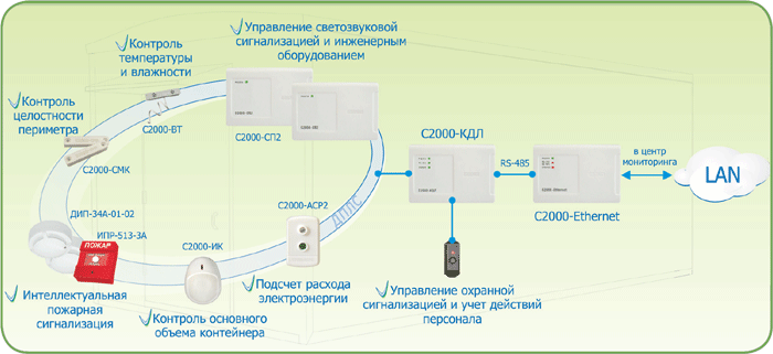 Рисунок 1